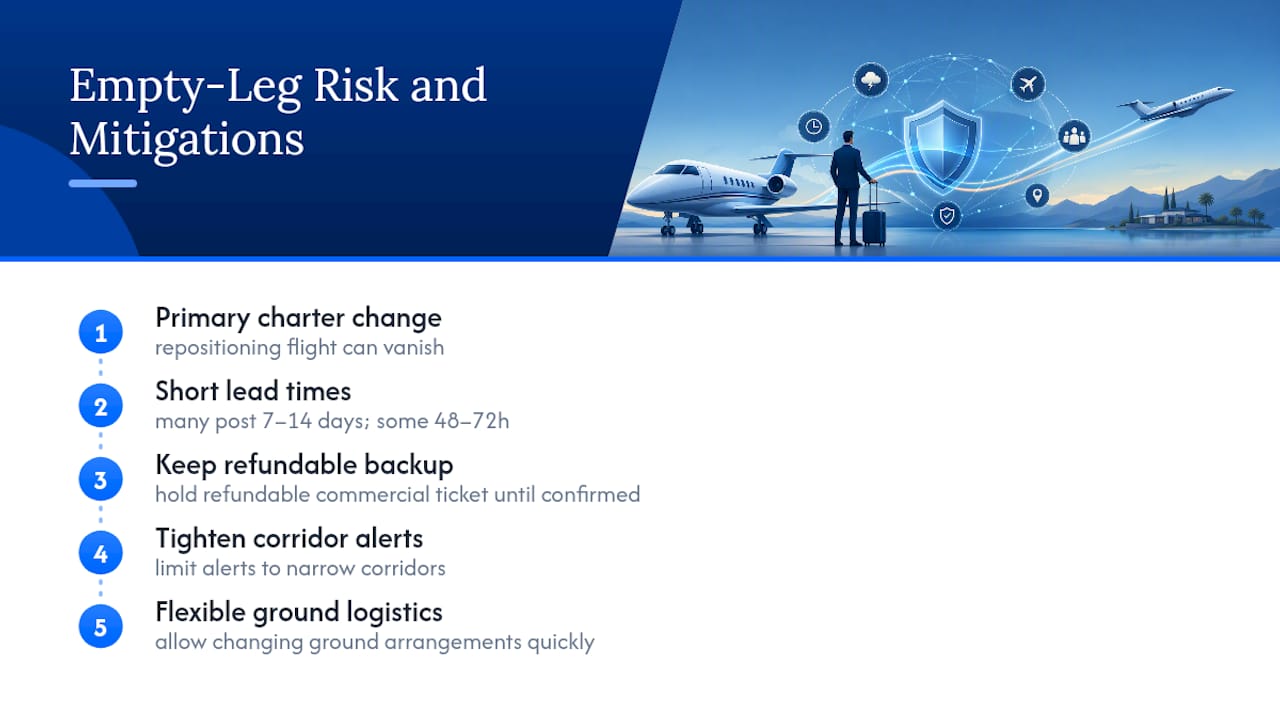 Empty-leg cancellation risk and mitigation steps