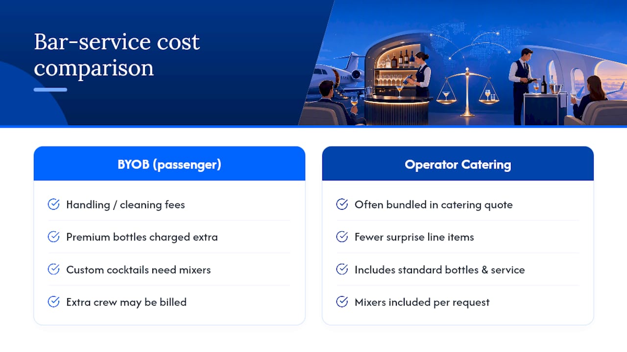 Private flight bar service cost factors