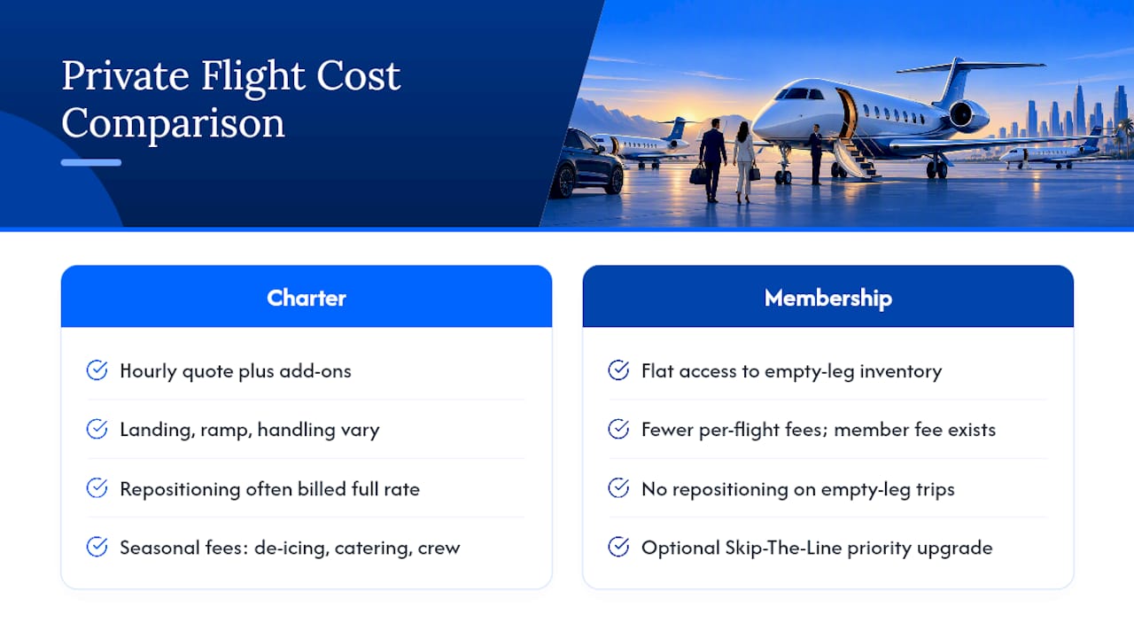 What's the Full Cost of Flying Private, Fees Included? — overview diagram