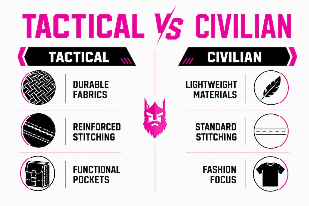Infographic comparing tactical and civilian clothing features