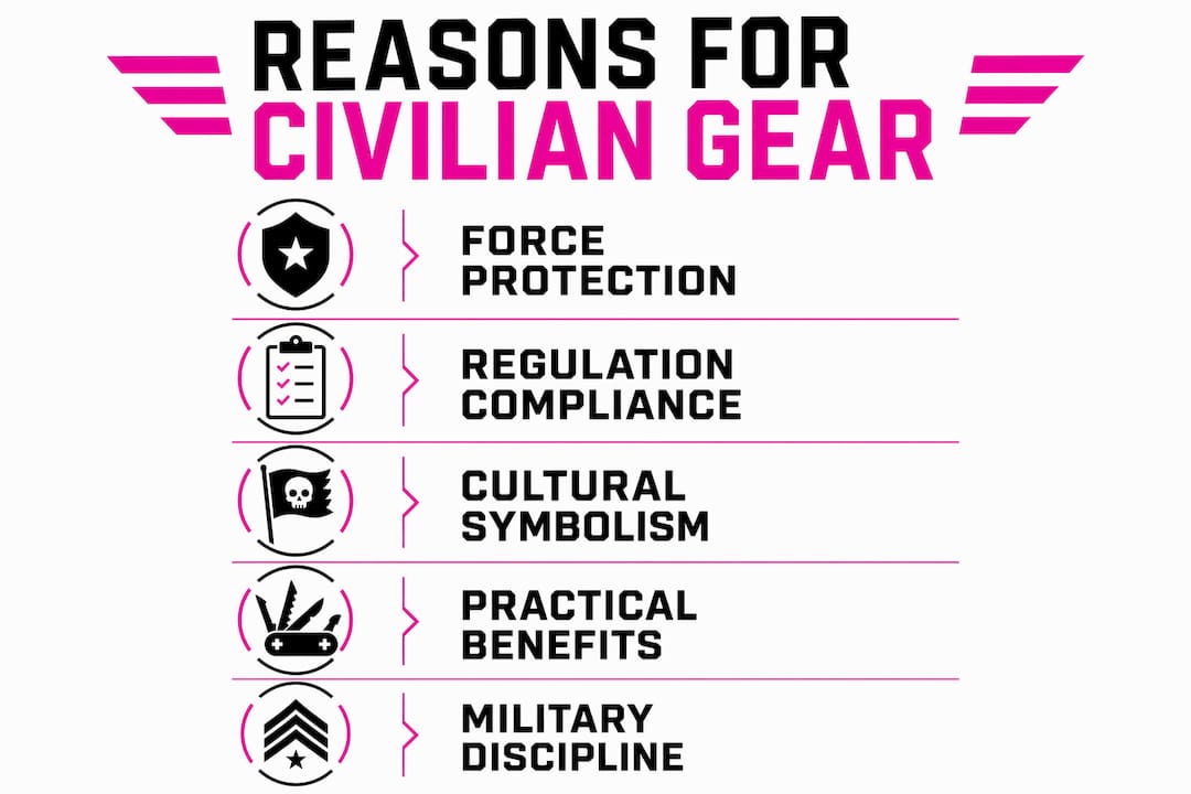Infographic showing key reasons for civilian clothing use