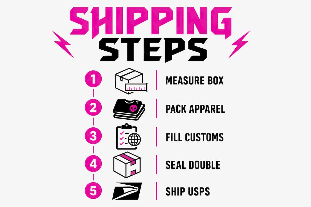 Infographic showing step-by-step care package shipping process