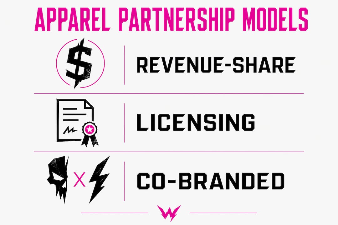 Infographic illustrating apparel partnership models