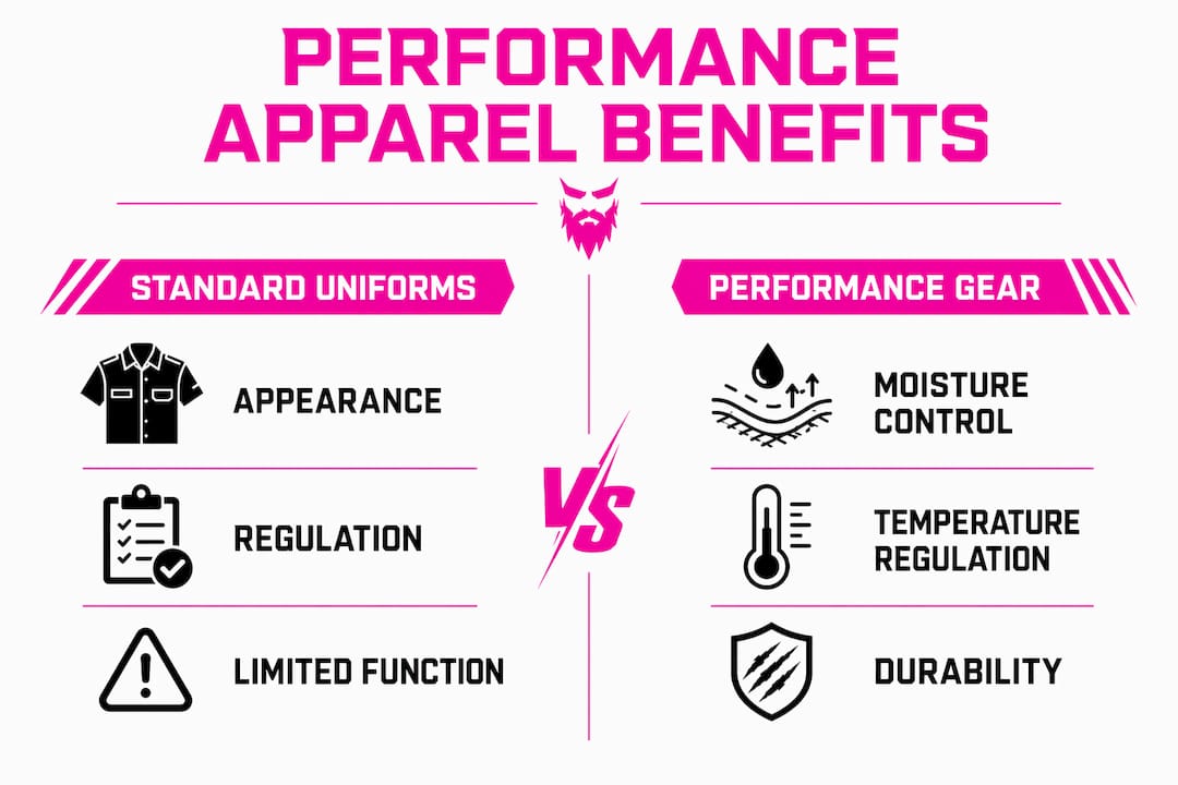Infographic comparing standard uniforms with performance apparel