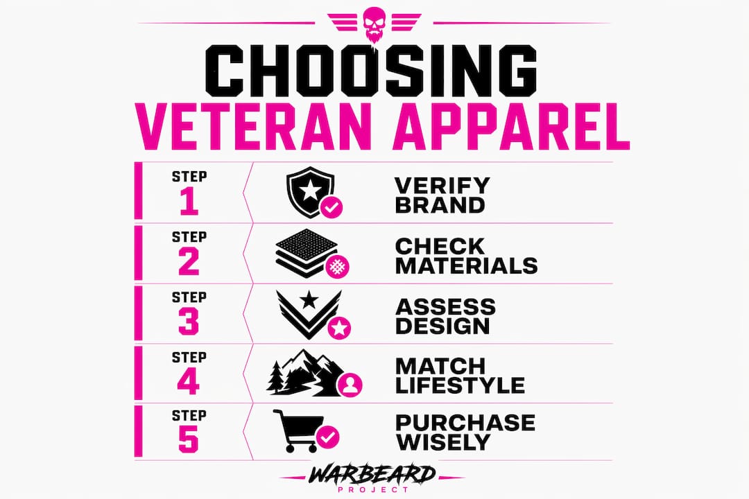 Infographic outlining steps to choose veteran apparel