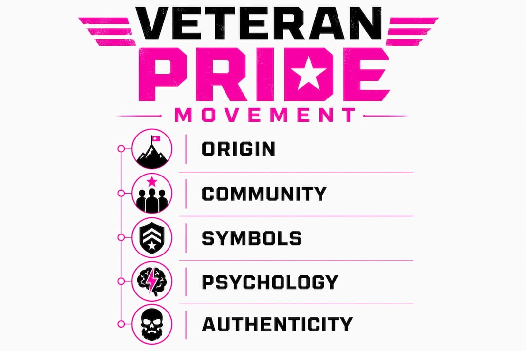 Infographic illustrating veteran pride clothing movement stages