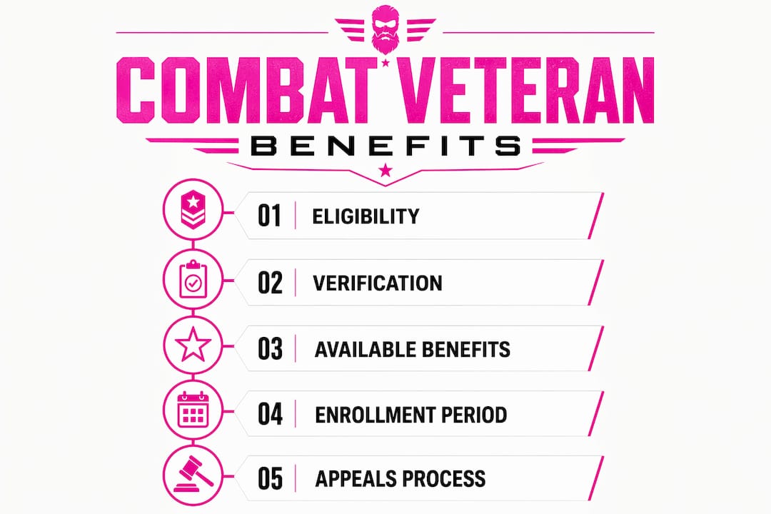 Infographic summarizing combat veteran benefits steps