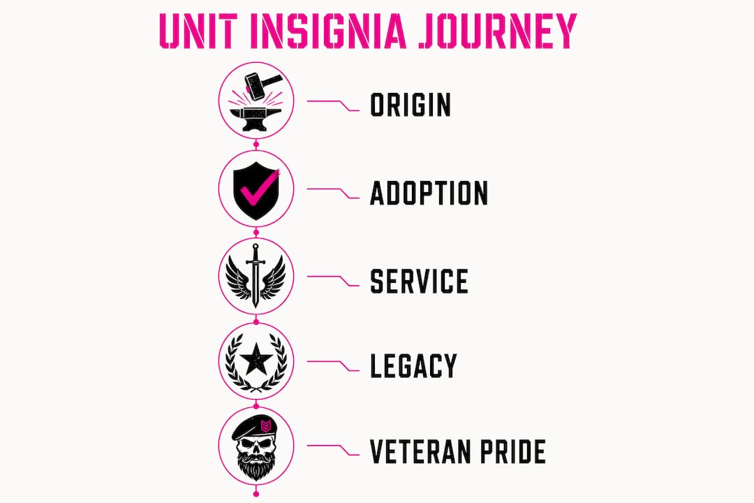Infographic showing stages of unit insignia's impact on veterans