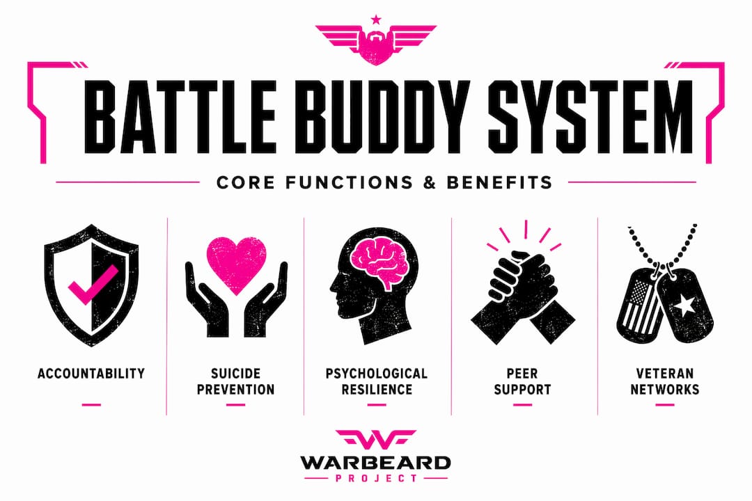 Infographic illustrating battle buddy system key functions and benefits