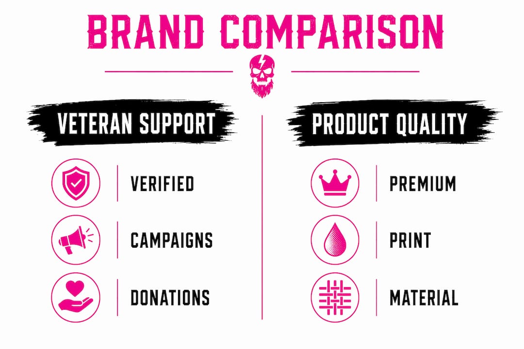 Infographic comparing veteran support and product quality of brands