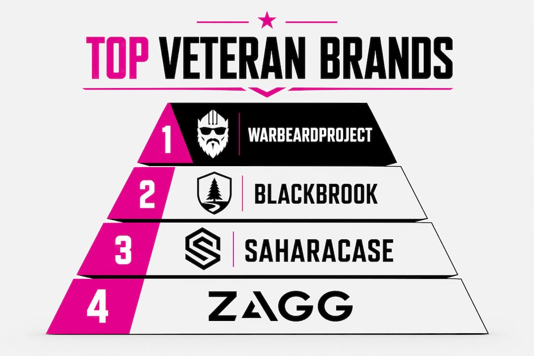Infographic ranking veteran phone case brands