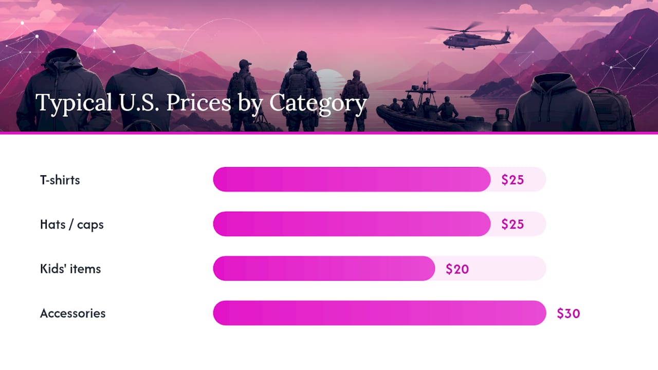 Diagram of Navy SEAL merchandise categories and features