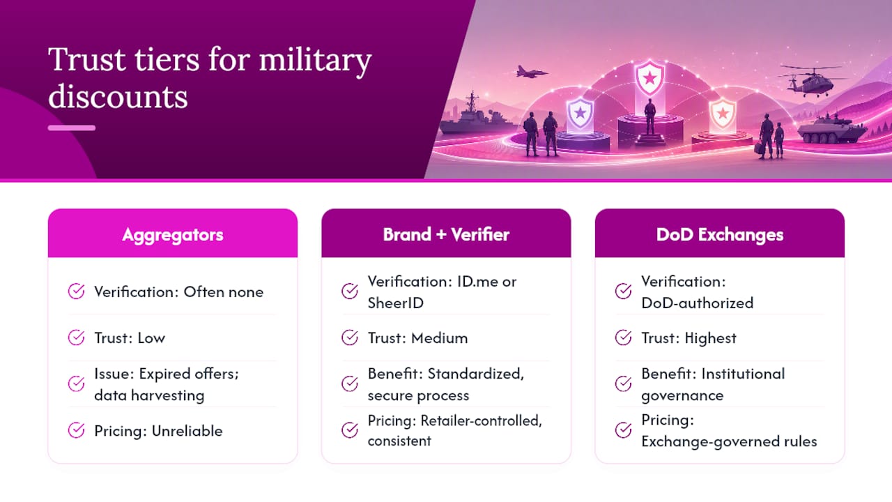 Why verified platforms are the only path worth taking — overview diagram