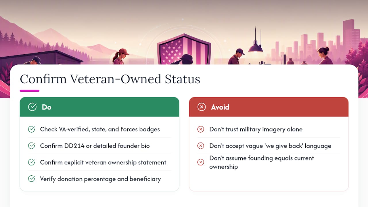 How do you confirm a brand is genuinely veteran-owned? — overview diagram
