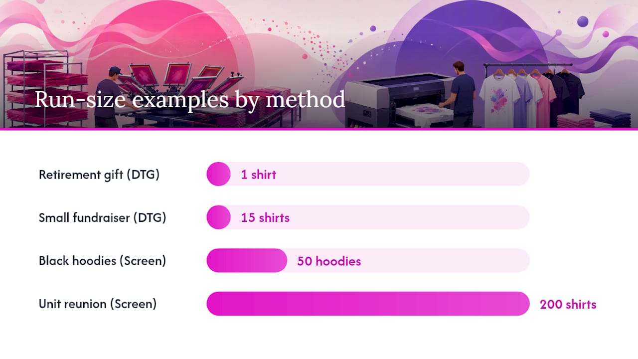 Screen Printing vs DTG: Comparing Every Decision Factor — overview diagram