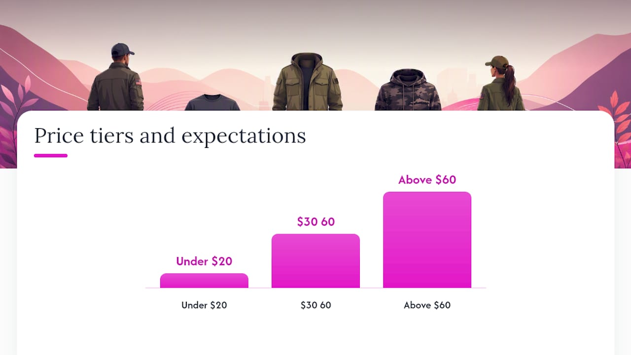 How Do You Choose the Right Veteran-Themed Apparel? — overview diagram