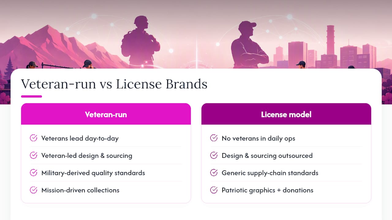 Which Brands Sell Trustworthy Veteran-Themed Made in USA Apparel? — overview diagram