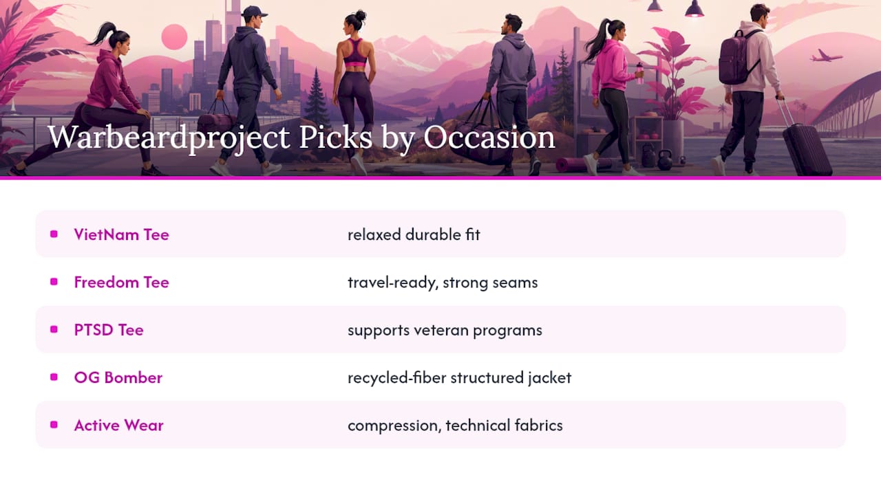 Warbeardproject Picks for Every Athleisure and Activewear Occasion — overview diagram