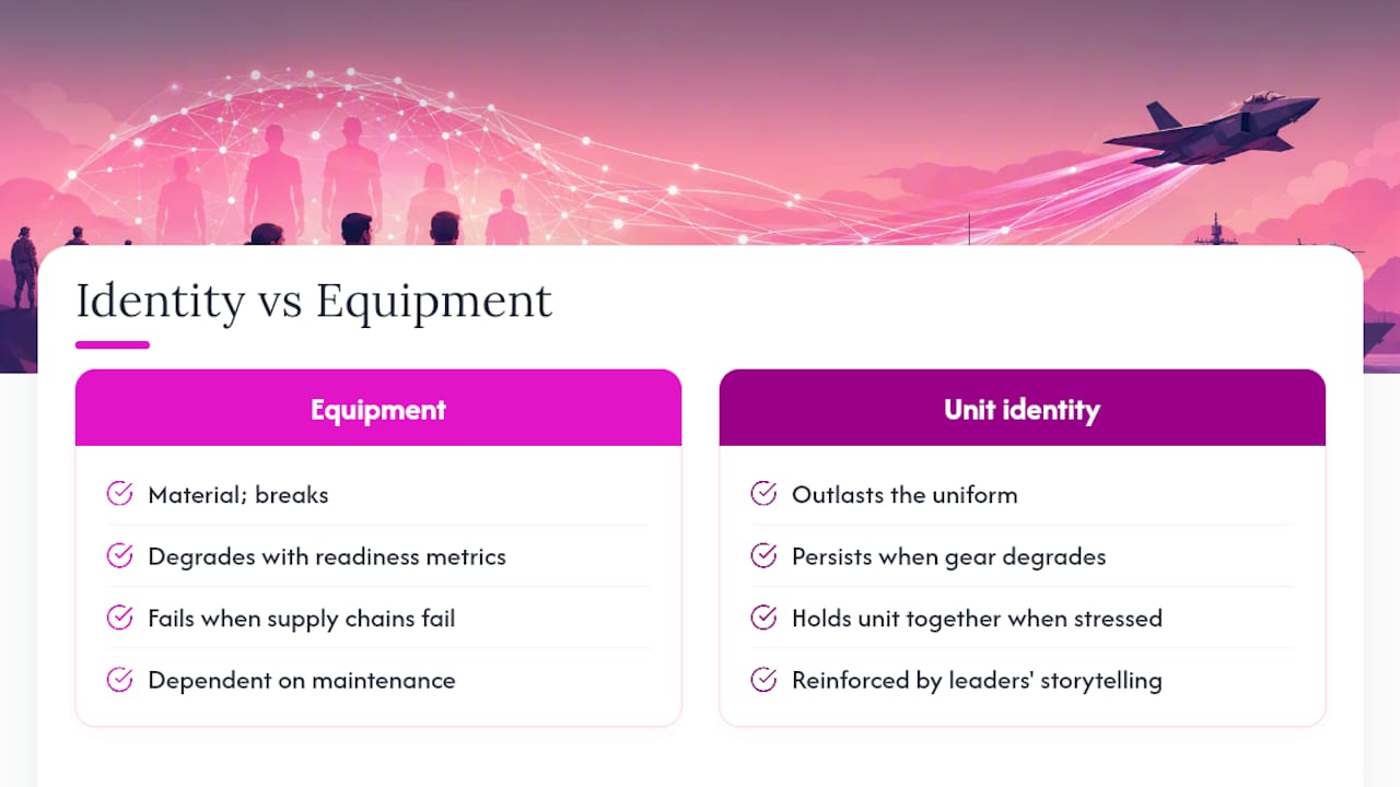 Why Unit Identity Still Matters More Than Gear — overview diagram