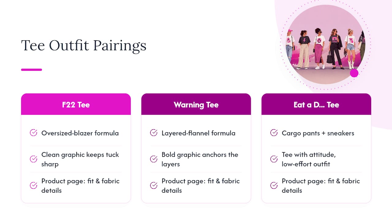 Styling Warbeardproject Tees Into the Formulas Above — overview diagram