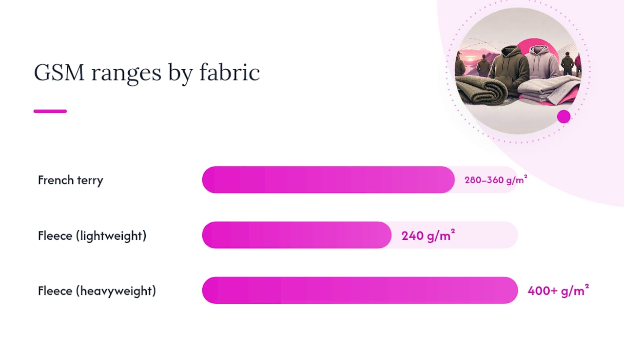 Fleece vs French Terry: What's Actually Different? — overview diagram