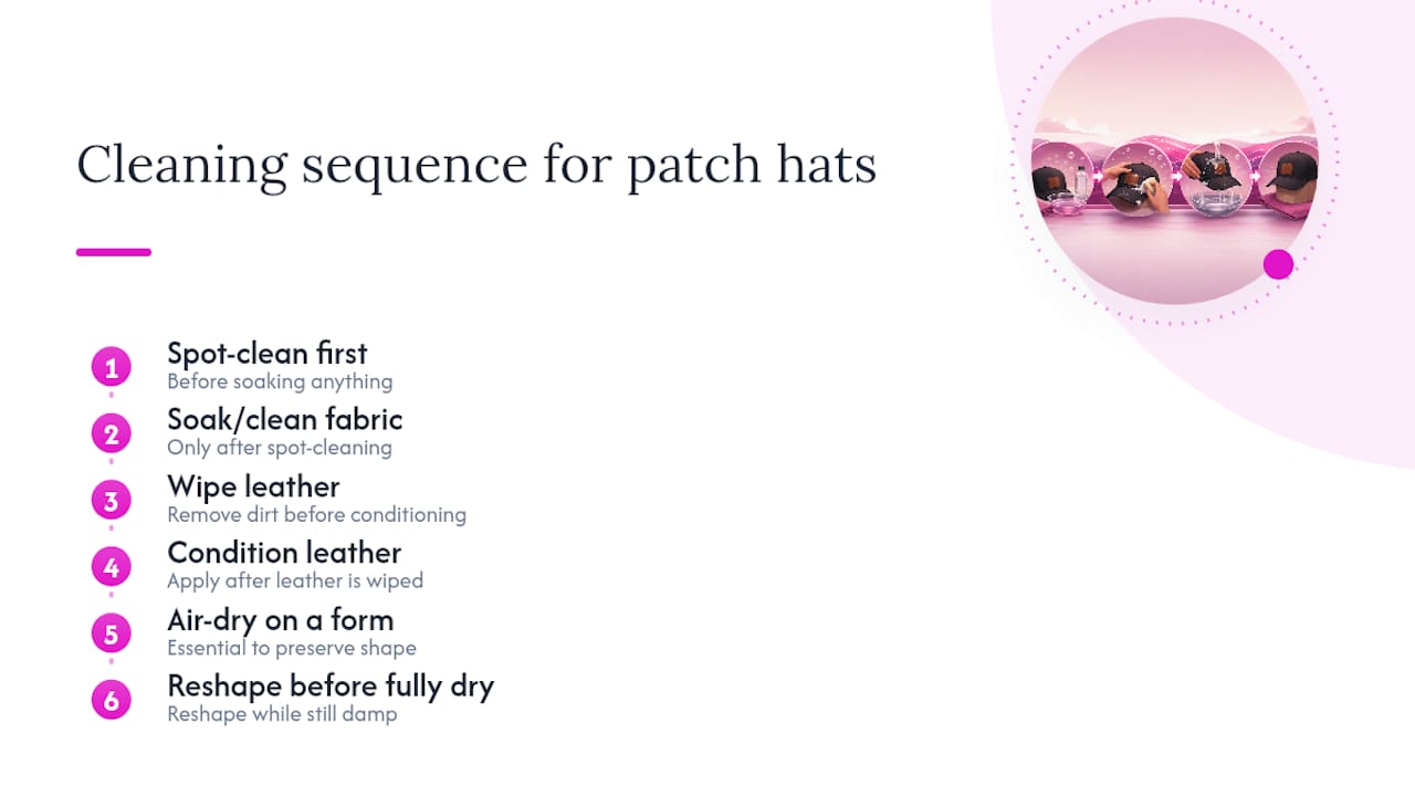 A Straight Take on Cleaning Patch Hats — overview diagram