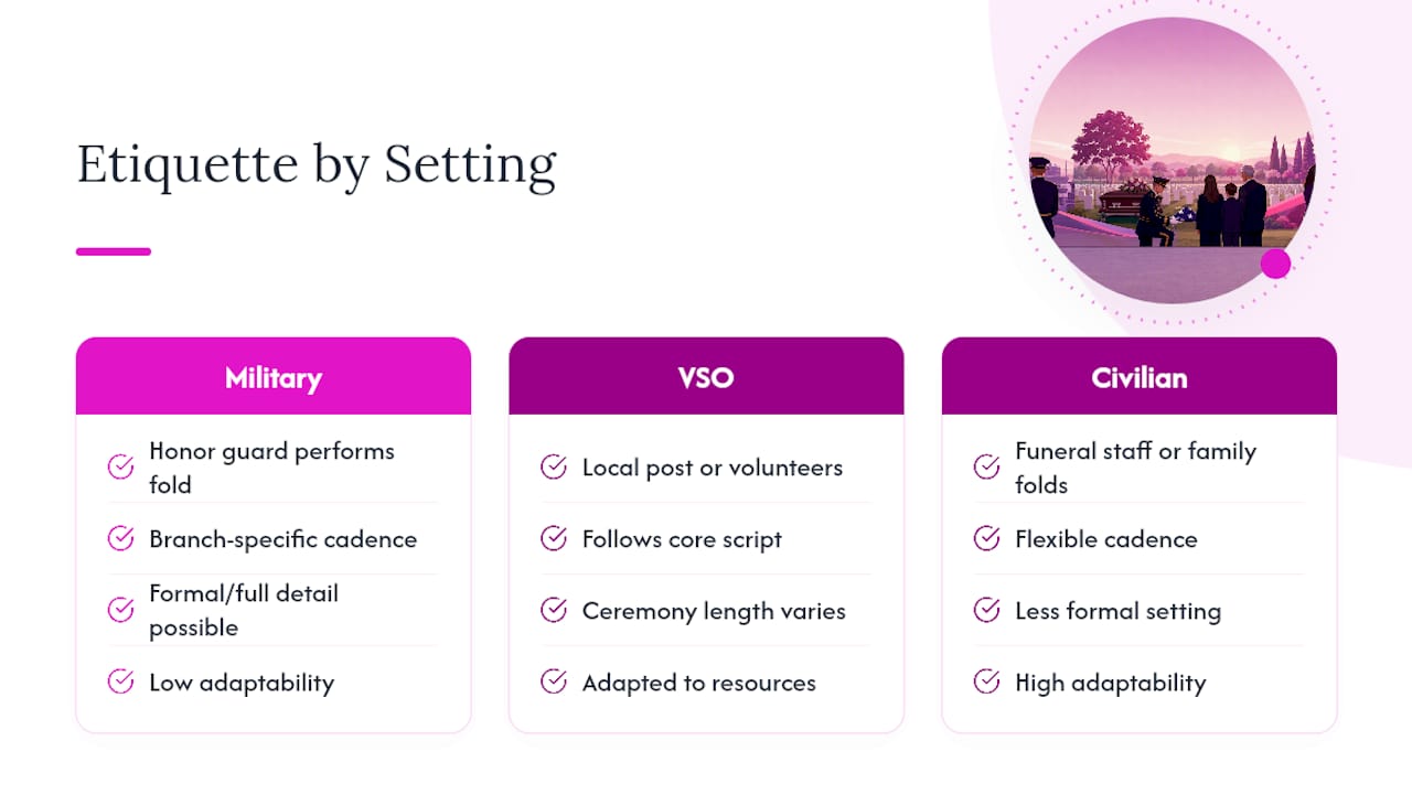 How Etiquette Differs Across Military Branches, VSOs, and Civilian Settings — overview diagram