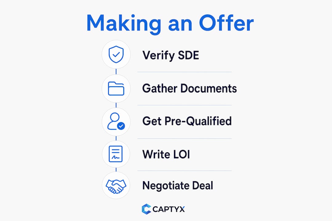 Infographic showing steps to make a business offer