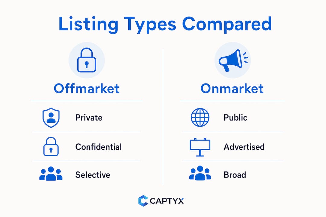 Comparison infographic of offmarket versus onmarket listings