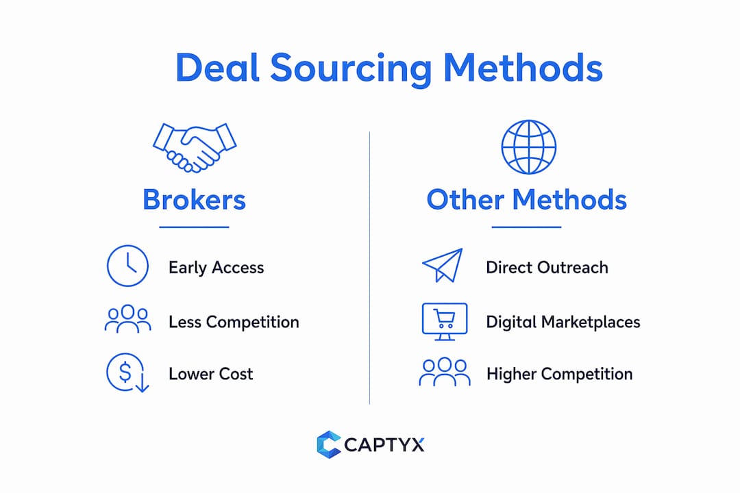 Infographic comparing broker and other deal sourcing methods