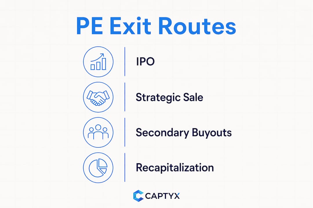 Infographic illustrating private equity exit routes