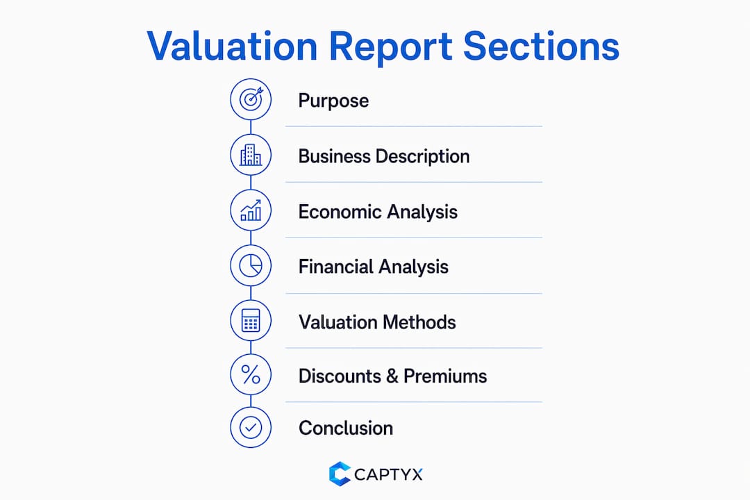 Infographic of business valuation report key sections