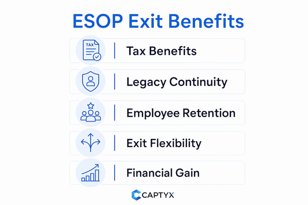 Infographic showing ESOP exit key benefits