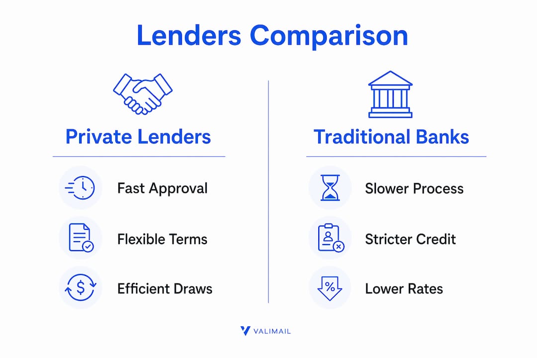 Infographic comparing private lenders and banks in Florida