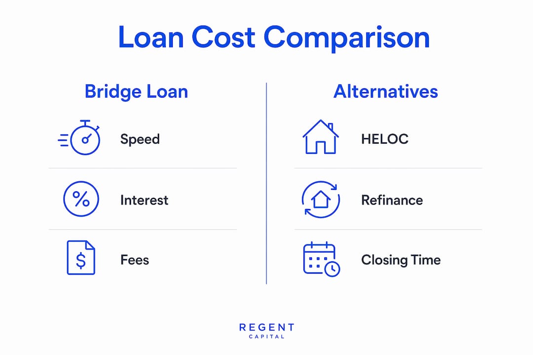 Infographic comparing bridge loan costs with alternatives