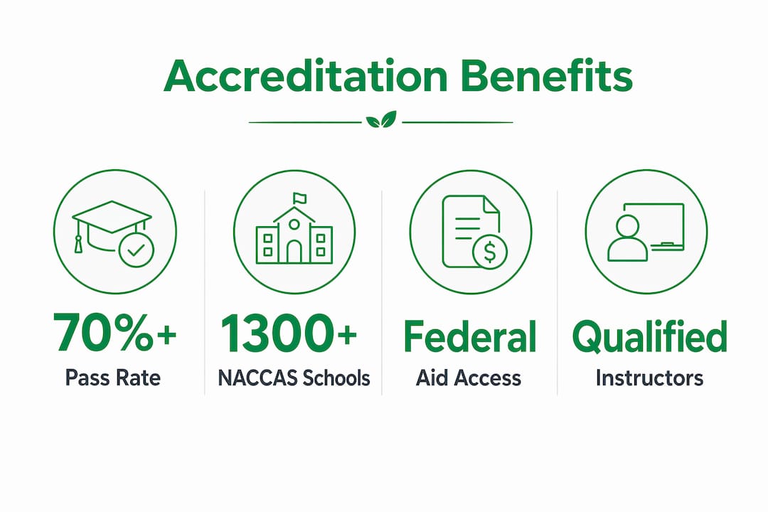 Infographic highlighting key benefits of accreditation