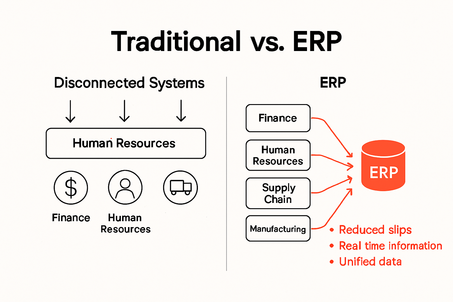 Infographic showing ERP integration benefits for manufacturers