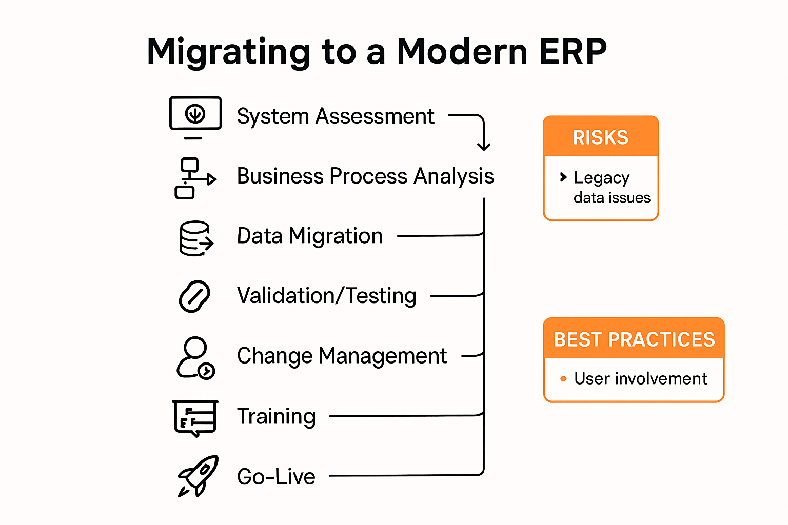 Legacy to ERP migration step-by-step infographic