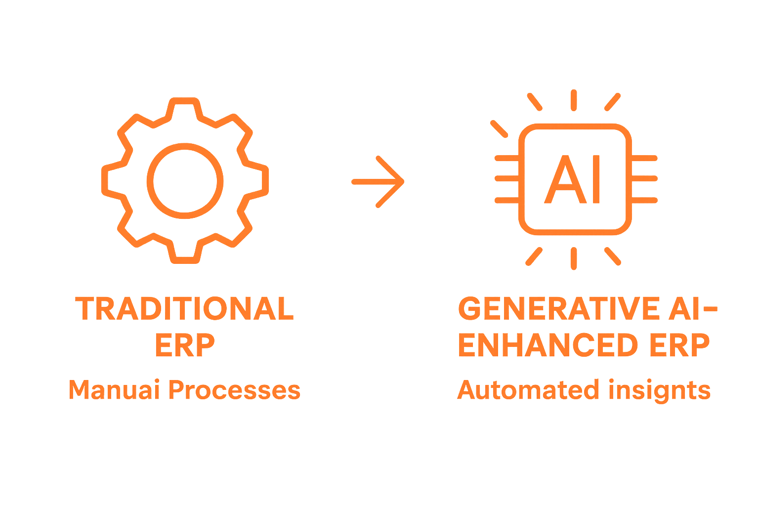 Infographic comparing traditional ERP vs AI-enhanced ERP