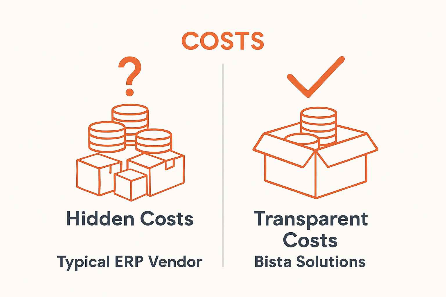 Understanding The Hidden Costs of ERP Implementation