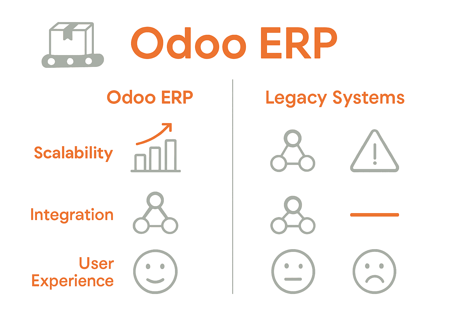 Comparison infographic illustrating key differences between Odoo ERP and legacy packaging systems.