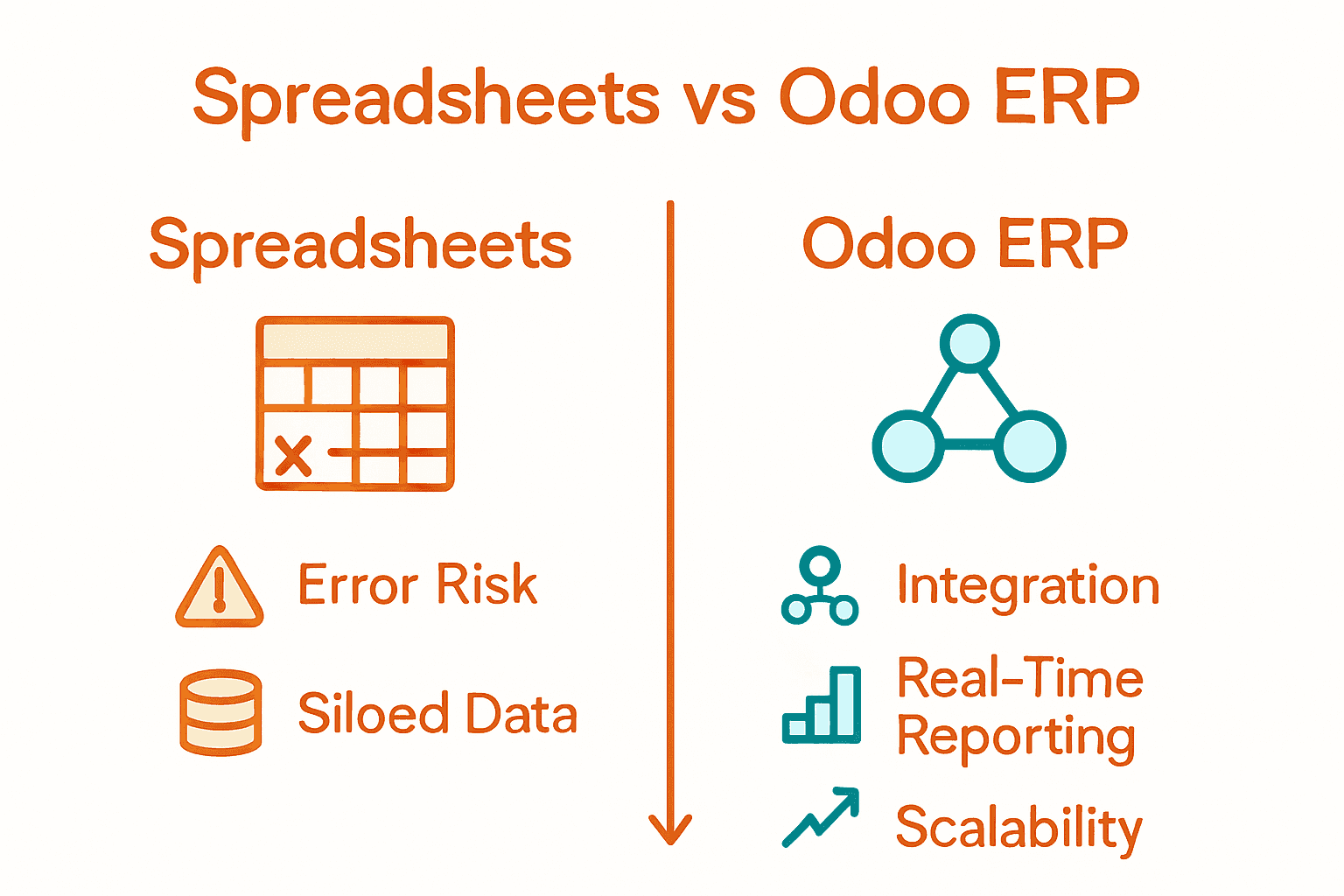 Comparison infographic of Spreadsheets vs Odoo ERP for SMEs