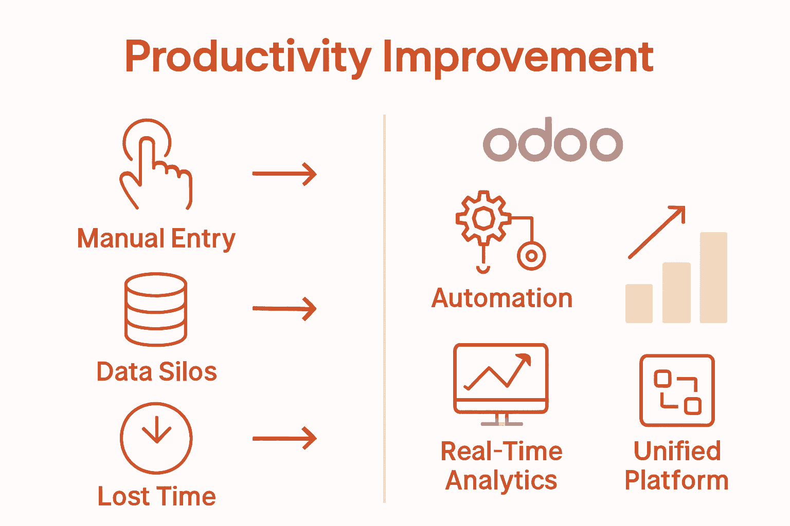Infographic comparing SME pain points without ERP to benefits of Odoo