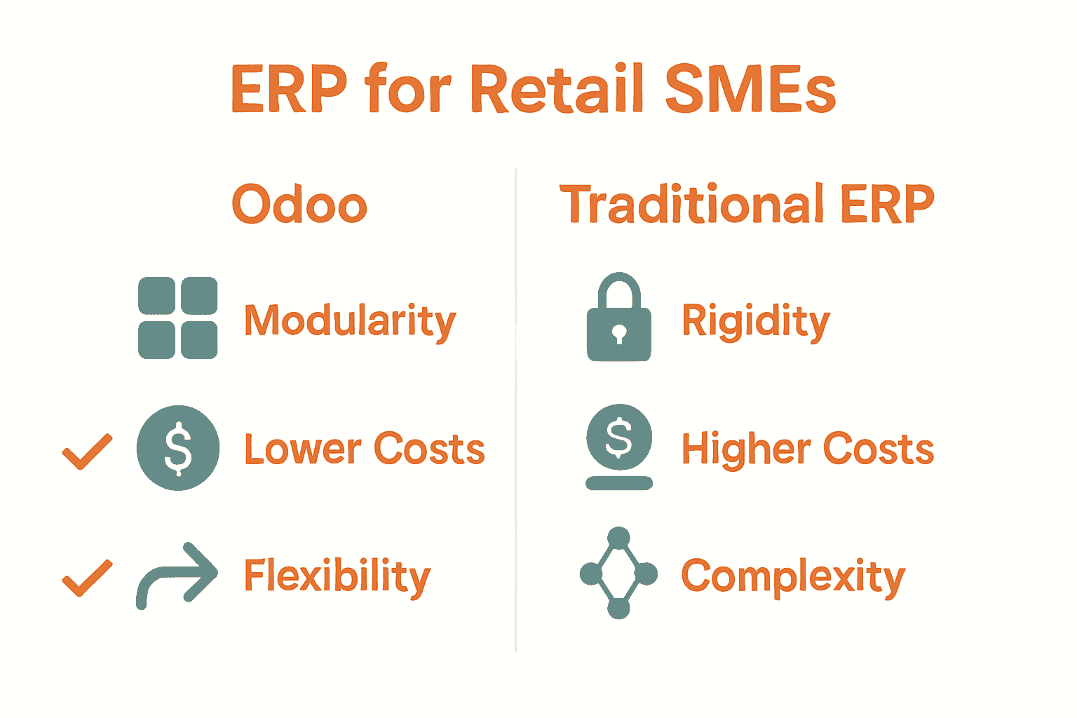 Infographic comparing Odoo ERP and traditional ERP for retail SMEs.