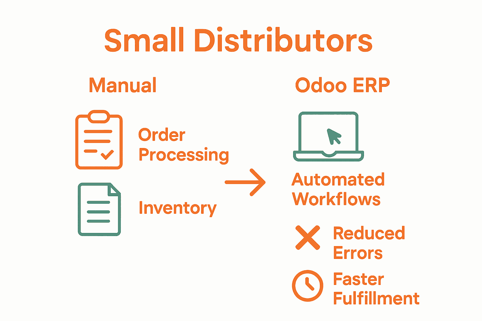 Infographic comparing manual distribution workflow with Odoo ERP workflow for small distributors