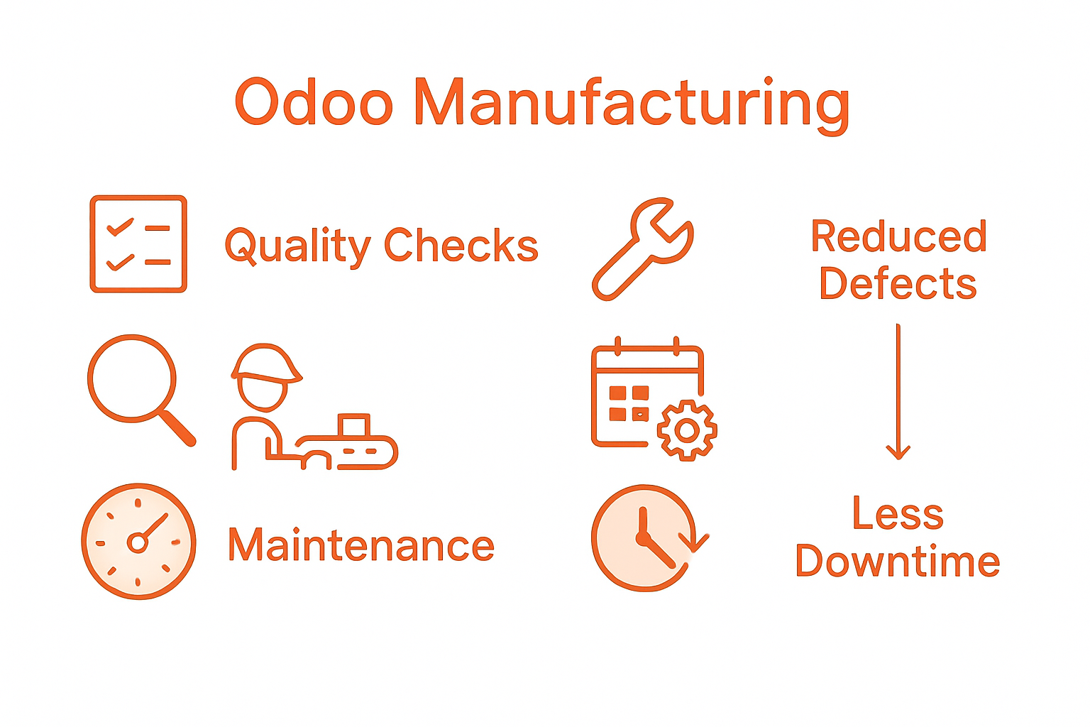 Infographic comparing quality and maintenance tasks