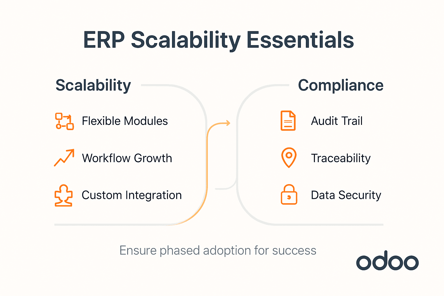 Infographic ERP scalability and compliance essentials
