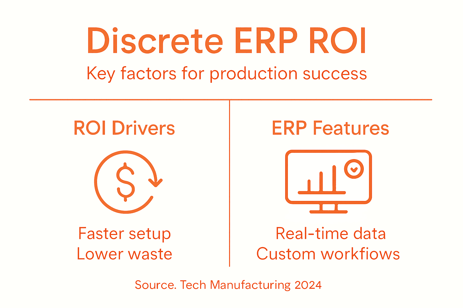 Infographic on ERP ROI drivers and features