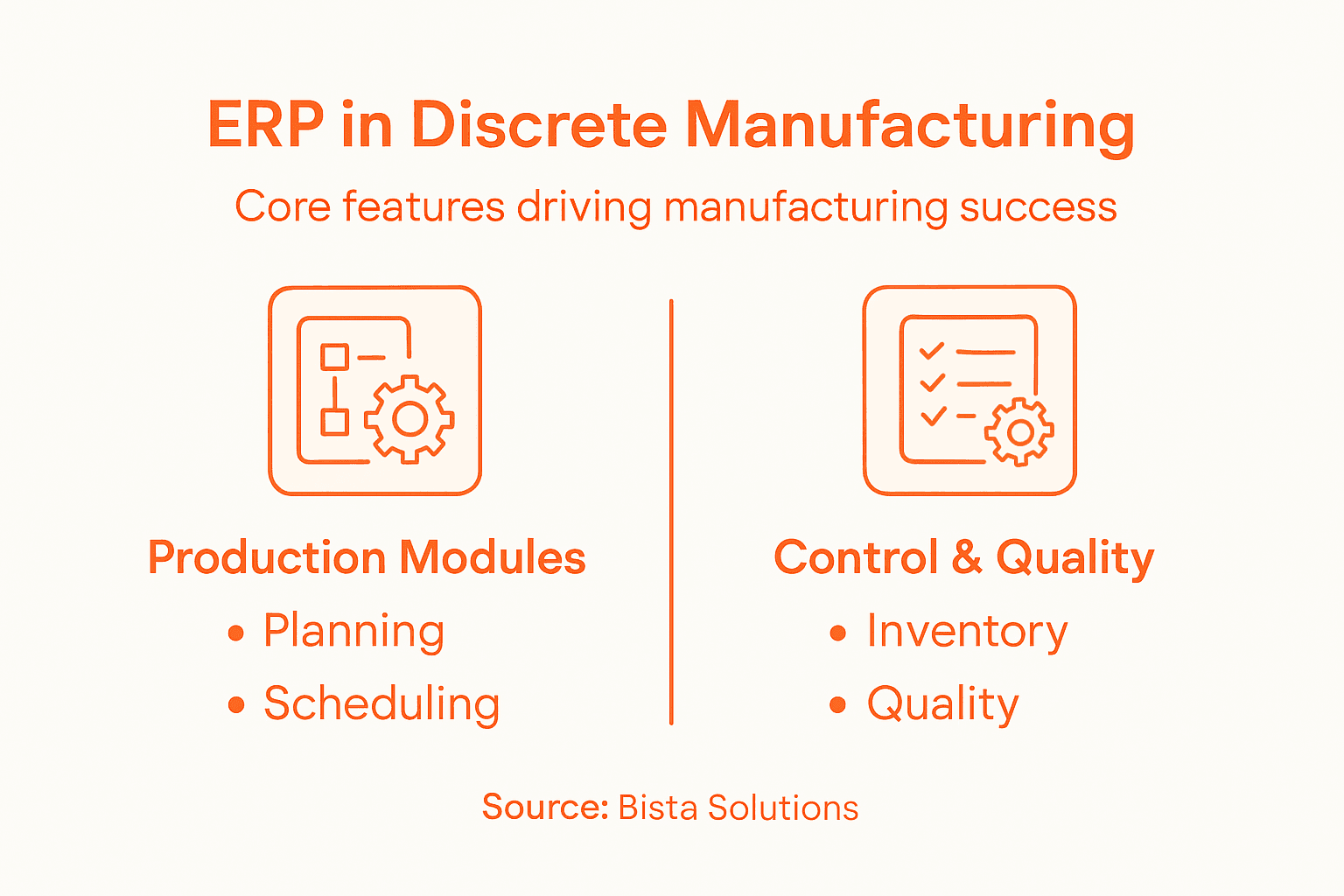 Infographic with ERP modules and key features
