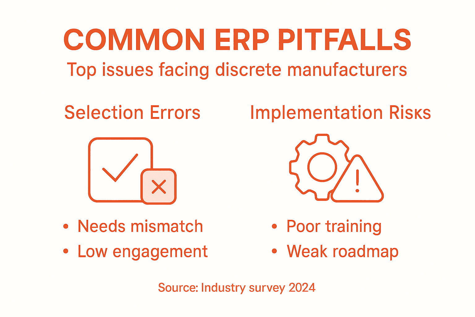 Infographic showing common ERP mistakes overview